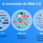 o que e web 3.0