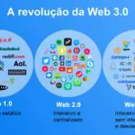 o que e web 3.0