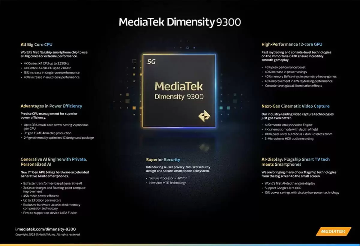 MediaTek Dimensity 9300 anunciado